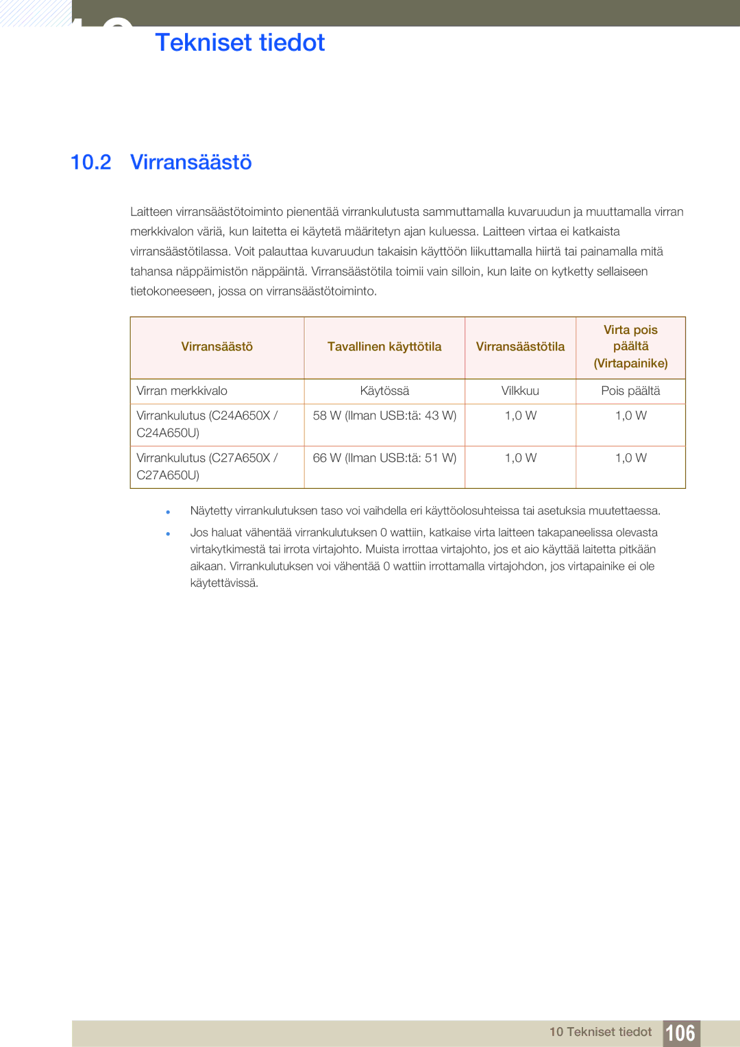 Samsung LC24A650XSR/EN manual Virransäästö, Virran merkkivalo, Virrankulutus C24A650X, C24A650U Virrankulutus C27A650X 