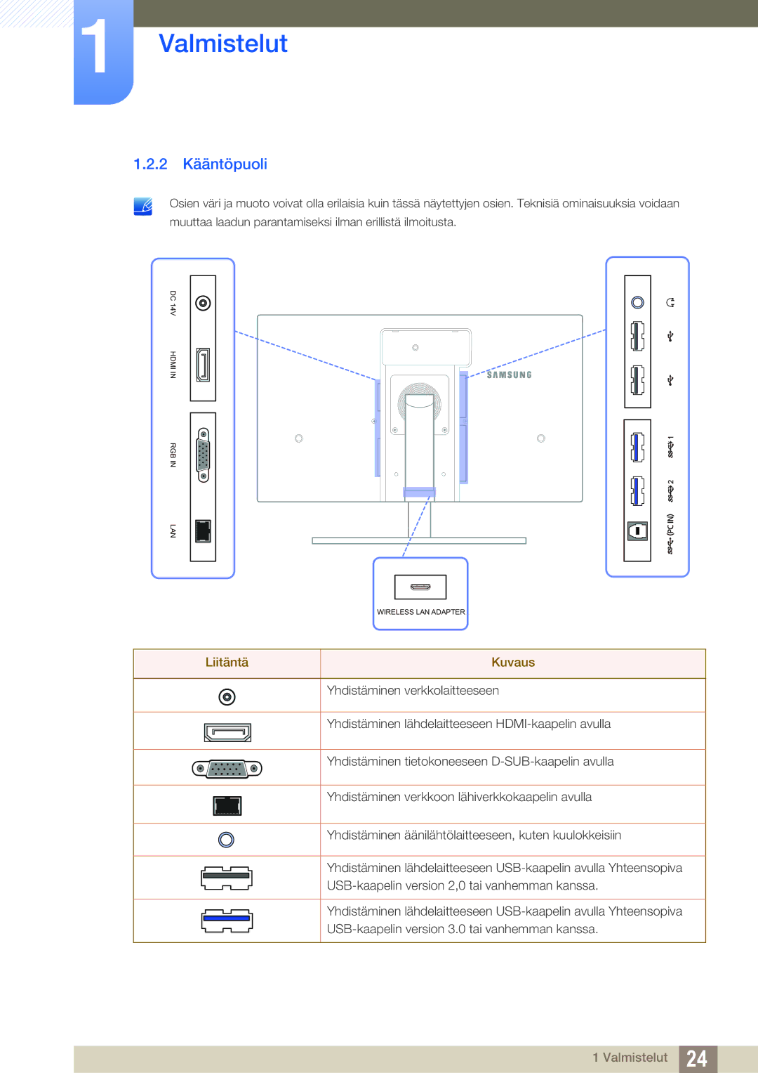 Samsung LC24A650XSR/EN, LC24A650XS/EN manual 2 Kääntöpuoli, Liitäntä Kuvaus 