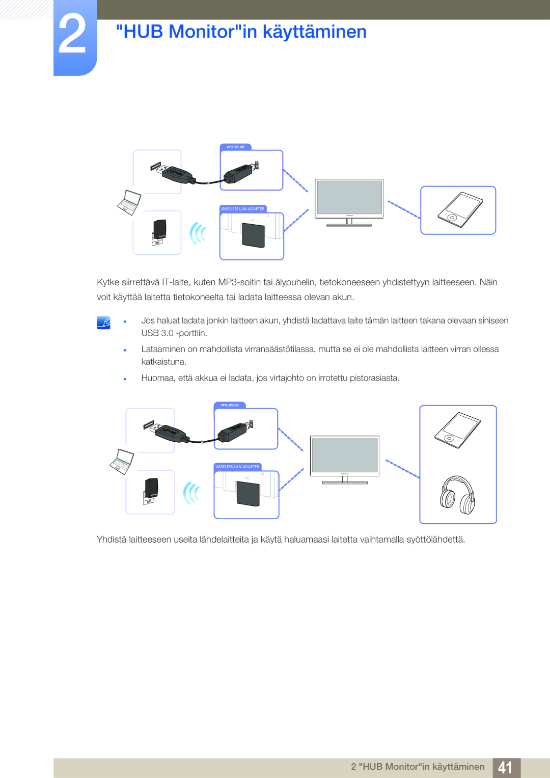 Samsung LC24A650XS/EN, LC24A650XSR/EN manual HUB Monitorin käyttäminen 