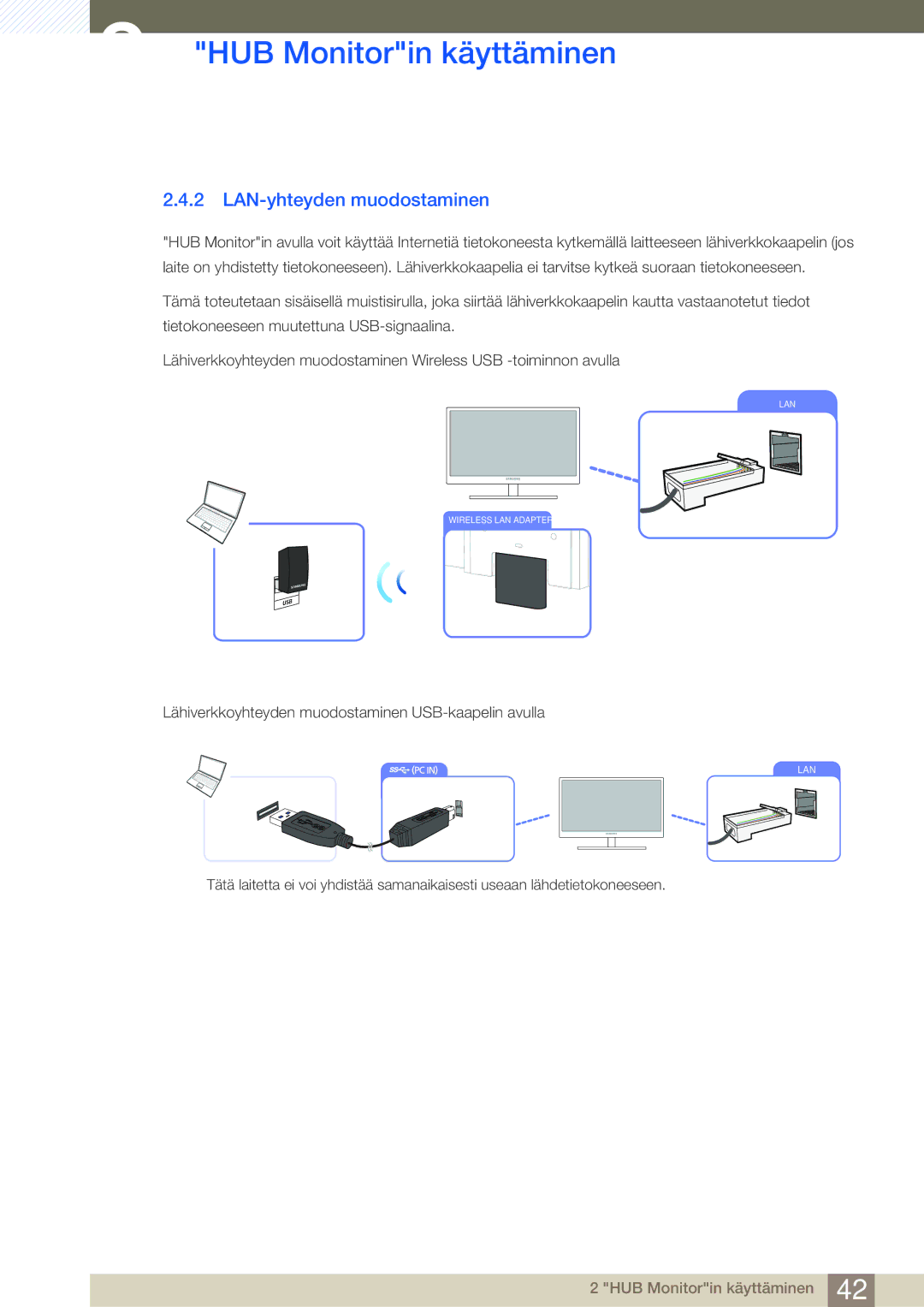 Samsung LC24A650XSR/EN, LC24A650XS/EN LAN-yhteyden muodostaminen, Lähiverkkoyhteyden muodostaminen USB-kaapelin avulla 