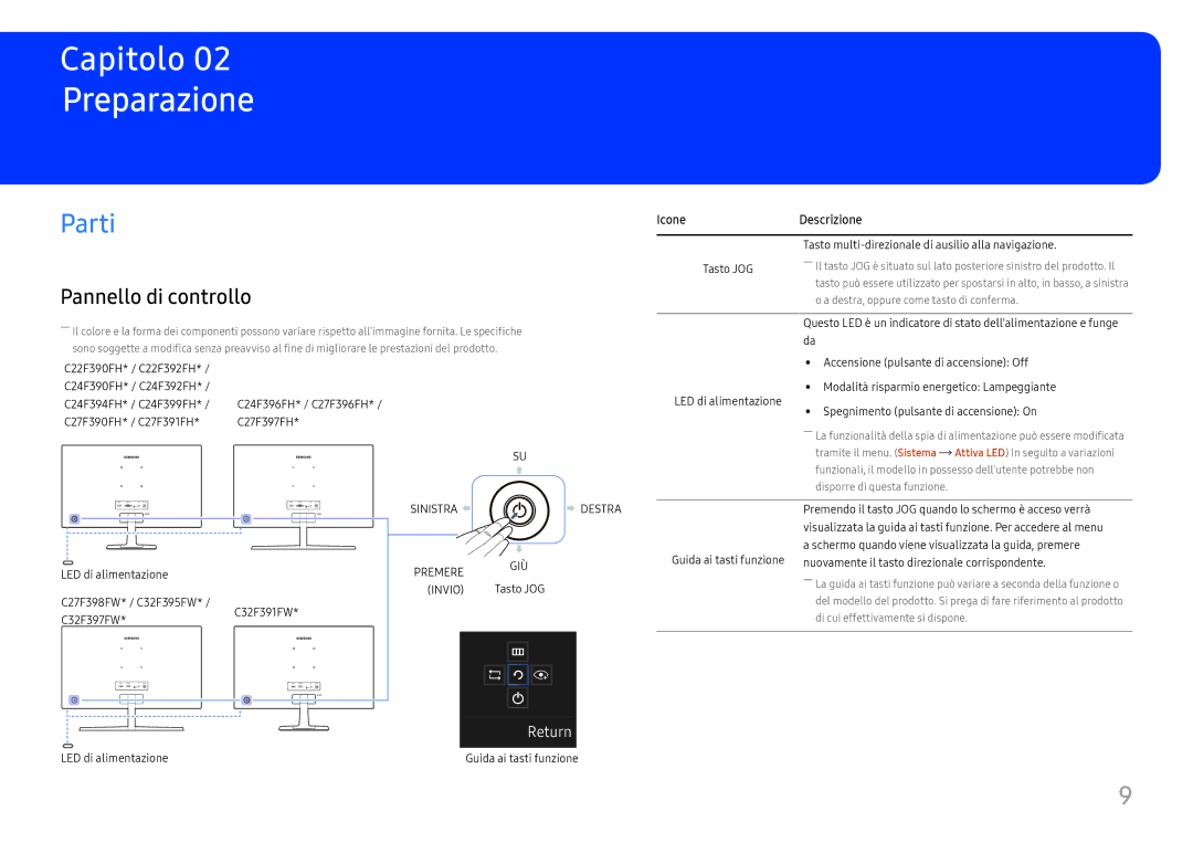Samsung LC27F390FHUXEN, LC24F390FHUXEN, LC27F396FHUXEN, LC24F396FHUXEN manual Preparazione, Parti, Pannello di controllo 