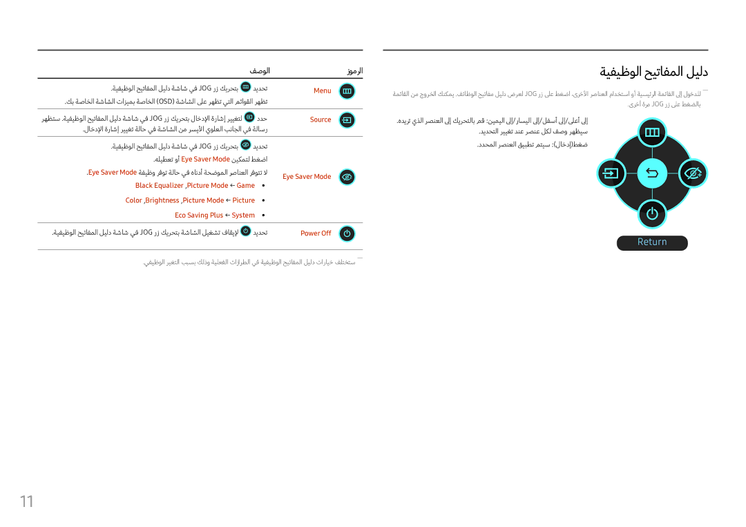 Samsung LC27FG70FQMXUE, LC24FG70FQMXUE manual ةيفيظولا حيتافملا ليلد, Menu, Source, Power Off 