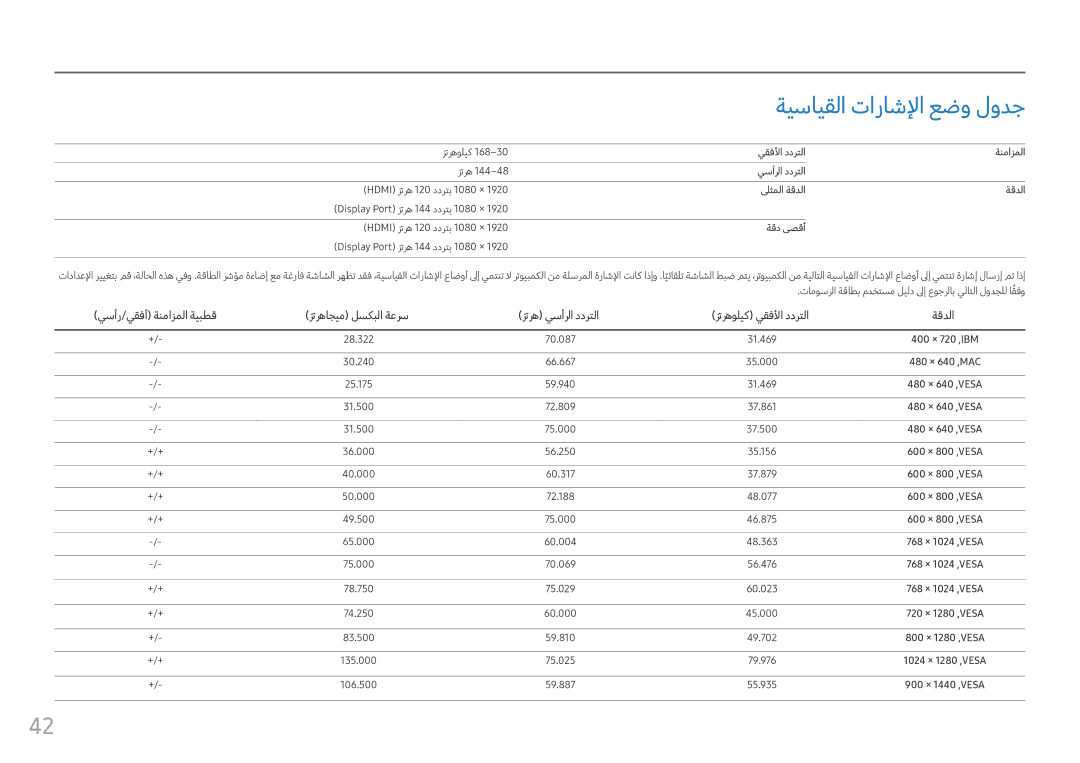 Samsung LC24FG70FQMXUE, LC27FG70FQMXUE manual ةيسايقلا تاراشلإا عضو لودج 