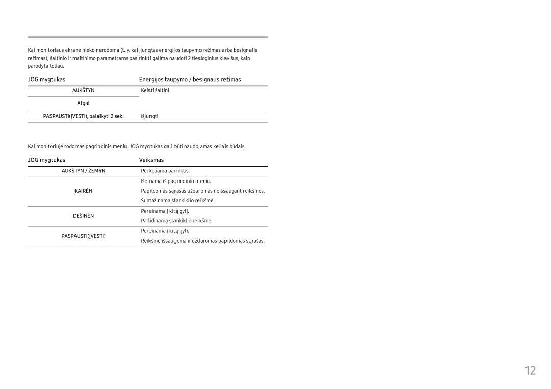 Samsung LC24FG70FQUXEN manual JOG mygtukas Energijos taupymo / besignalis režimas, JOG mygtukas Veiksmas, Keisti šaltinį 