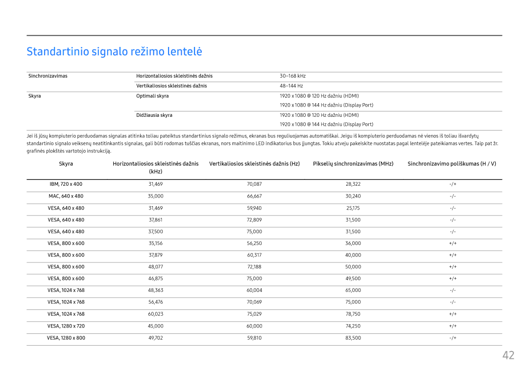 Samsung LC24FG70FQUXEN manual Standartinio signalo režimo lentelė, Sinchronizavimas Horizontaliosios skleistinės dažnis 