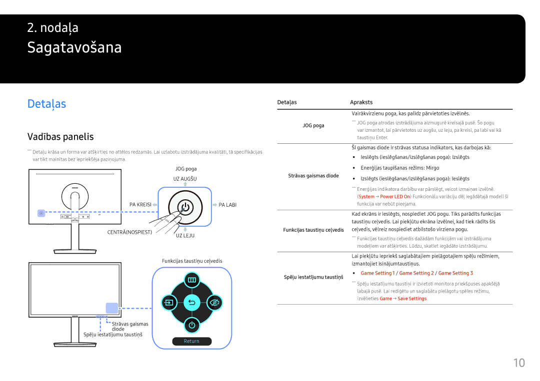 Samsung LC24FG70FQUXEN manual Sagatavošana, Detaļas, Vadības panelis 