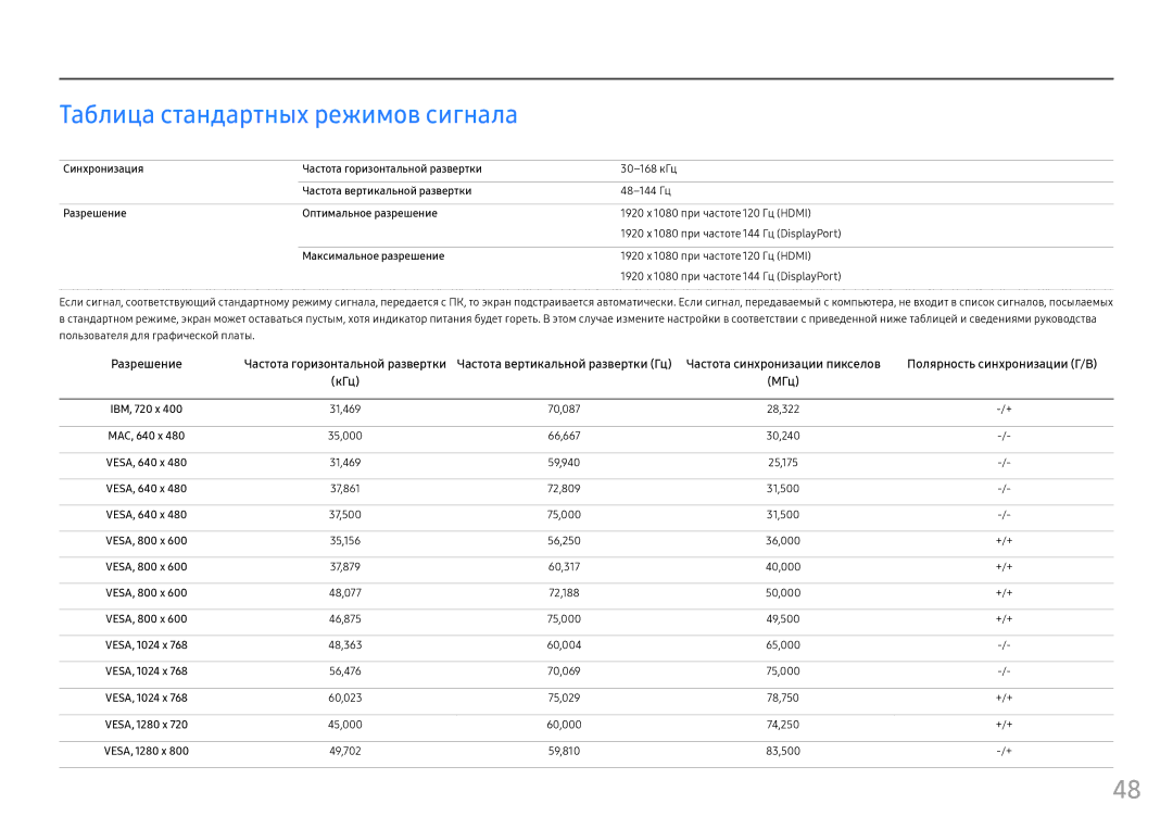 Samsung LC24FG73FQUXEN, LC24FG73FQIXRU, LC27FG73FQIXRU, LC27FG73FQIXCI manual Таблица стандартных режимов сигнала 
