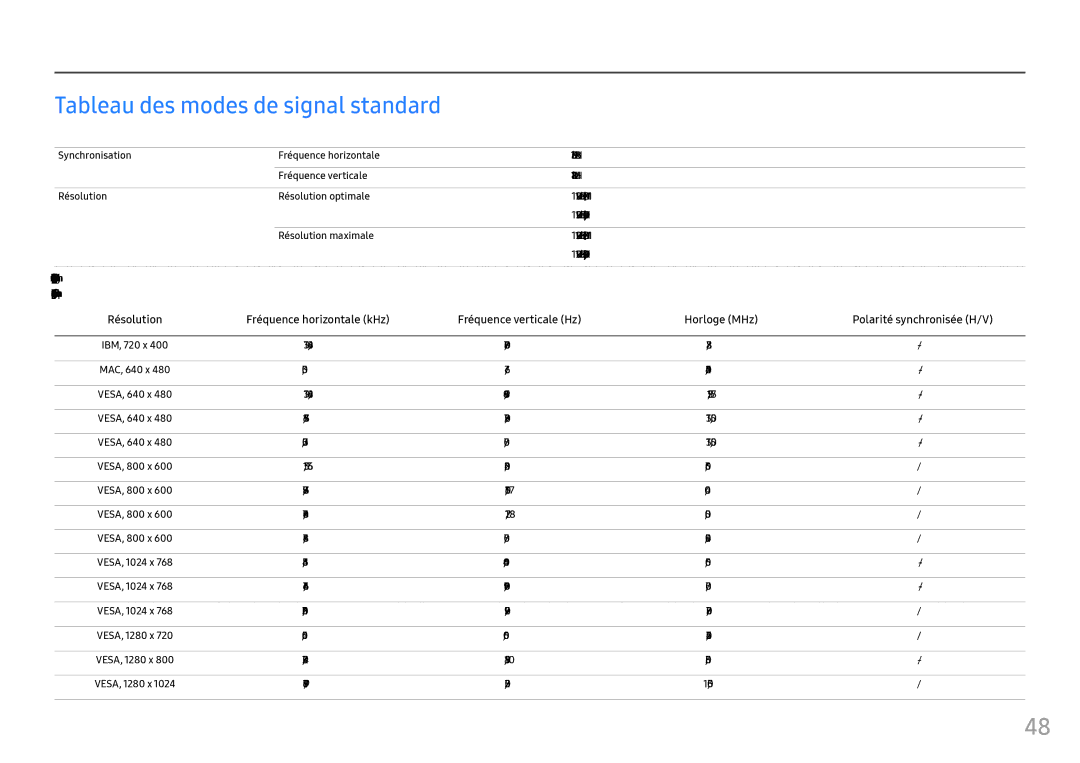 Samsung LC24FG73FQUXEN, LC27FG73FQUXEN manual Tableau des modes de signal standard 