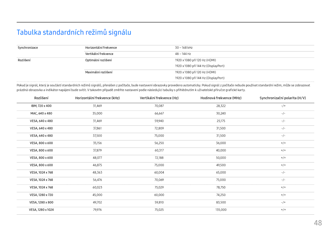 Samsung LC24FG73FQUXEN, LC27FG73FQUXEN manual Tabulka standardních režimů signálu 