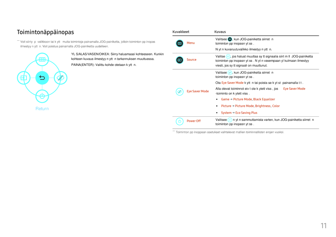 Samsung LC27FG73FQUXEN manual Toimintonäppäinopas, Painaenter Valittu kohde otetaan käyttöön, Toiminto on käytettävissä 