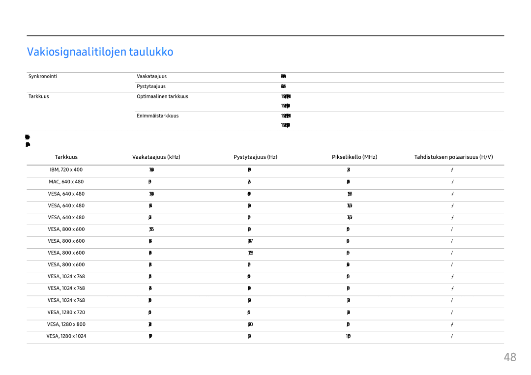 Samsung LC24FG73FQUXEN, LC27FG73FQUXEN manual Vakiosignaalitilojen taulukko 