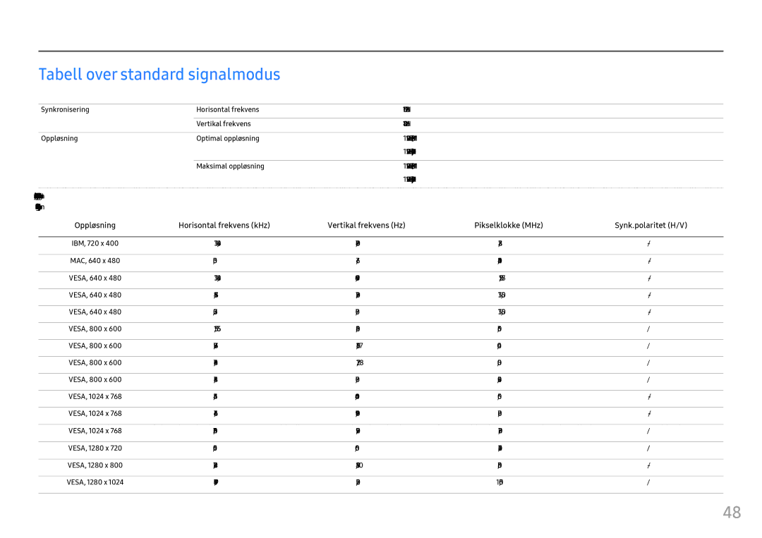 Samsung LC24FG73FQUXEN, LC27FG73FQUXEN manual Tabell over standard signalmodus 