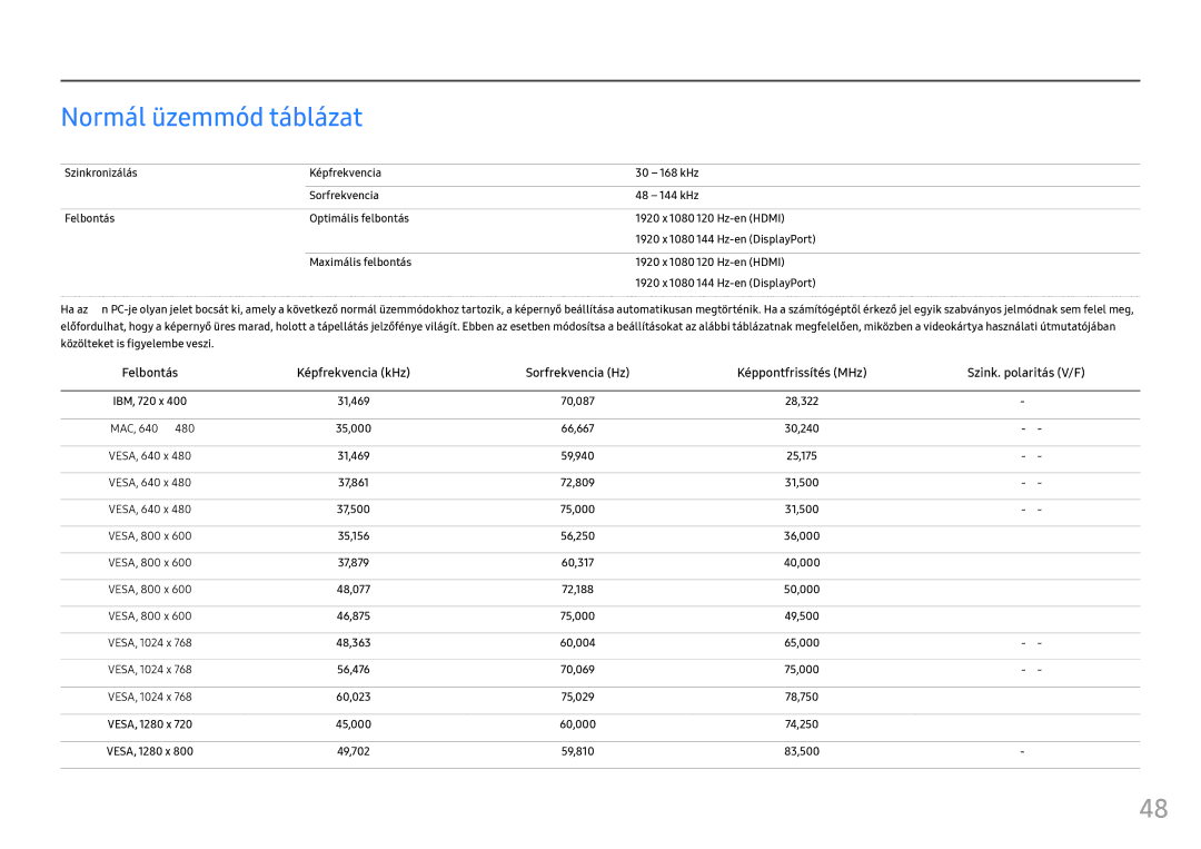 Samsung LC24FG73FQUXEN Normál üzemmód táblázat, Szinkronizálás Képfrekvencia, Sorfrekvencia, Felbontás Optimális felbontás 