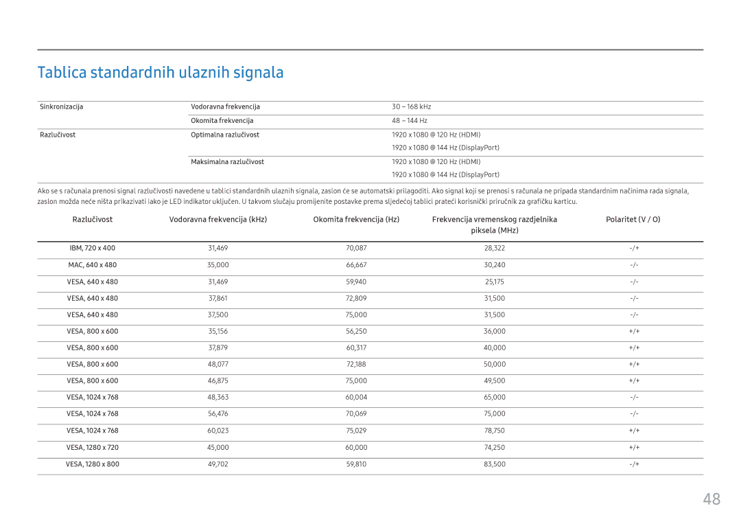 Samsung LC24FG73FQUXEN manual Tablica standardnih ulaznih signala, Vodoravna frekvencija kHz Okomita frekvencija Hz 