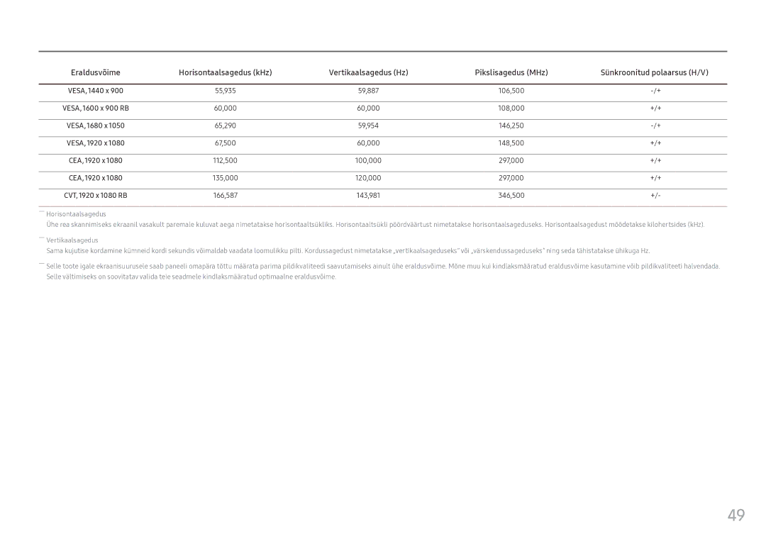 Samsung LC24FG73FQUXEN manual 60,000 108,000 +/+, 346,500 