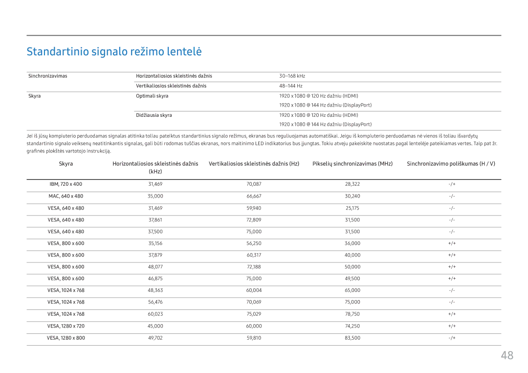 Samsung LC24FG73FQUXEN manual Standartinio signalo režimo lentelė, Sinchronizavimas Horizontaliosios skleistinės dažnis 