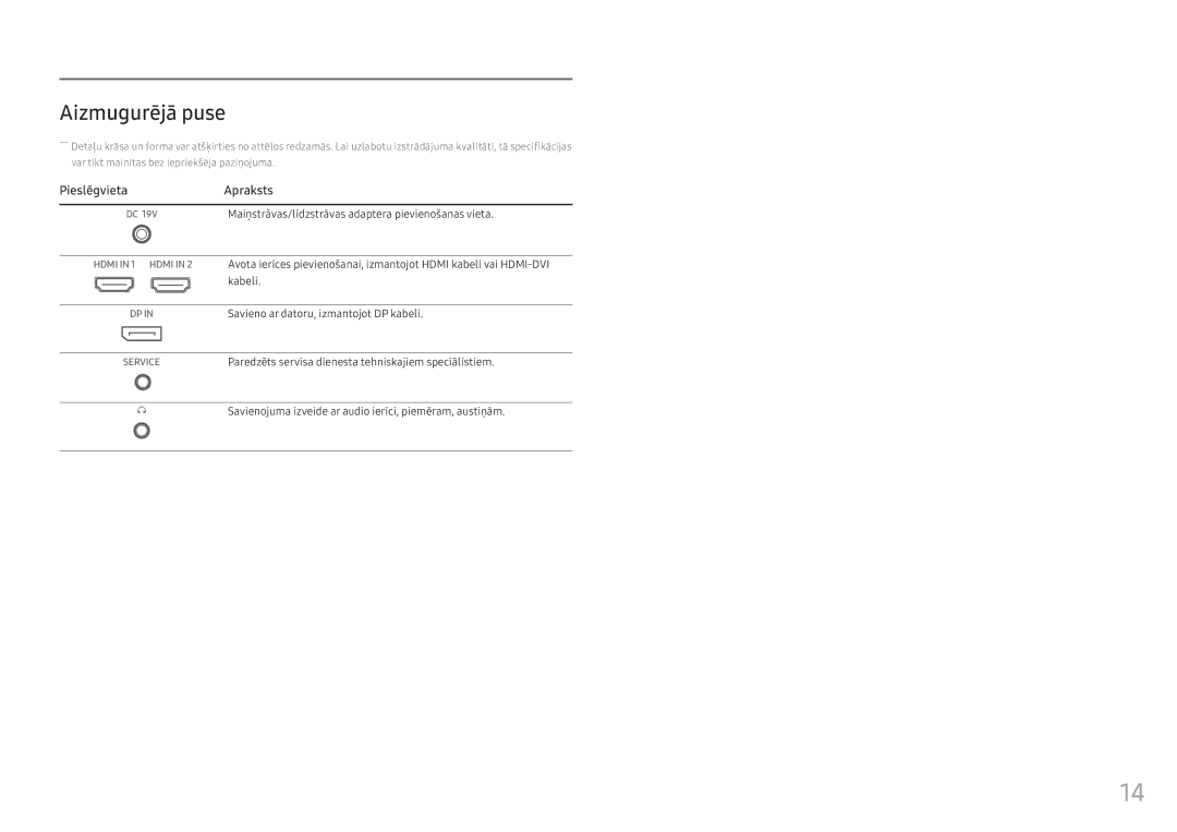 Samsung LC24FG73FQUXEN manual Aizmugurējā puse 