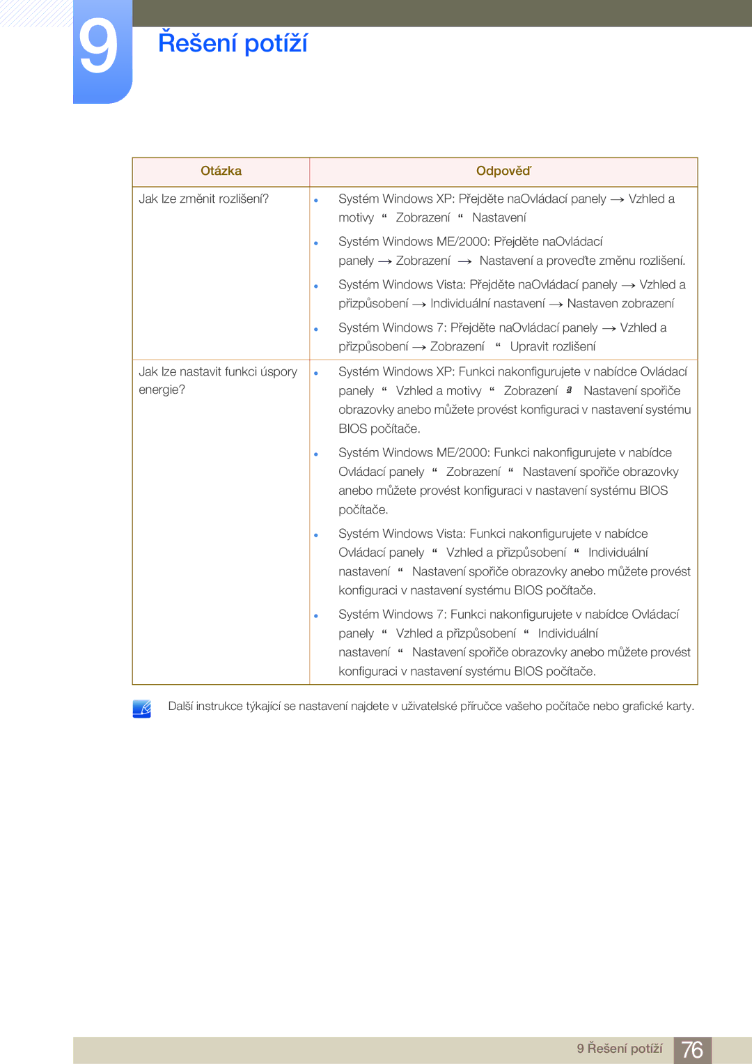 Samsung LC27A550US/EN, LC23A550US/EN manual Řešení potíží 