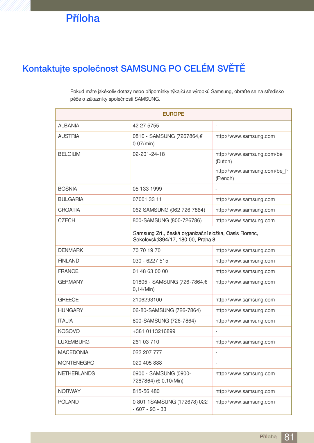 Samsung LC23A550US/EN, LC27A550US/EN manual Příloha, Kontaktujte společnost Samsung PO Celém Světě 