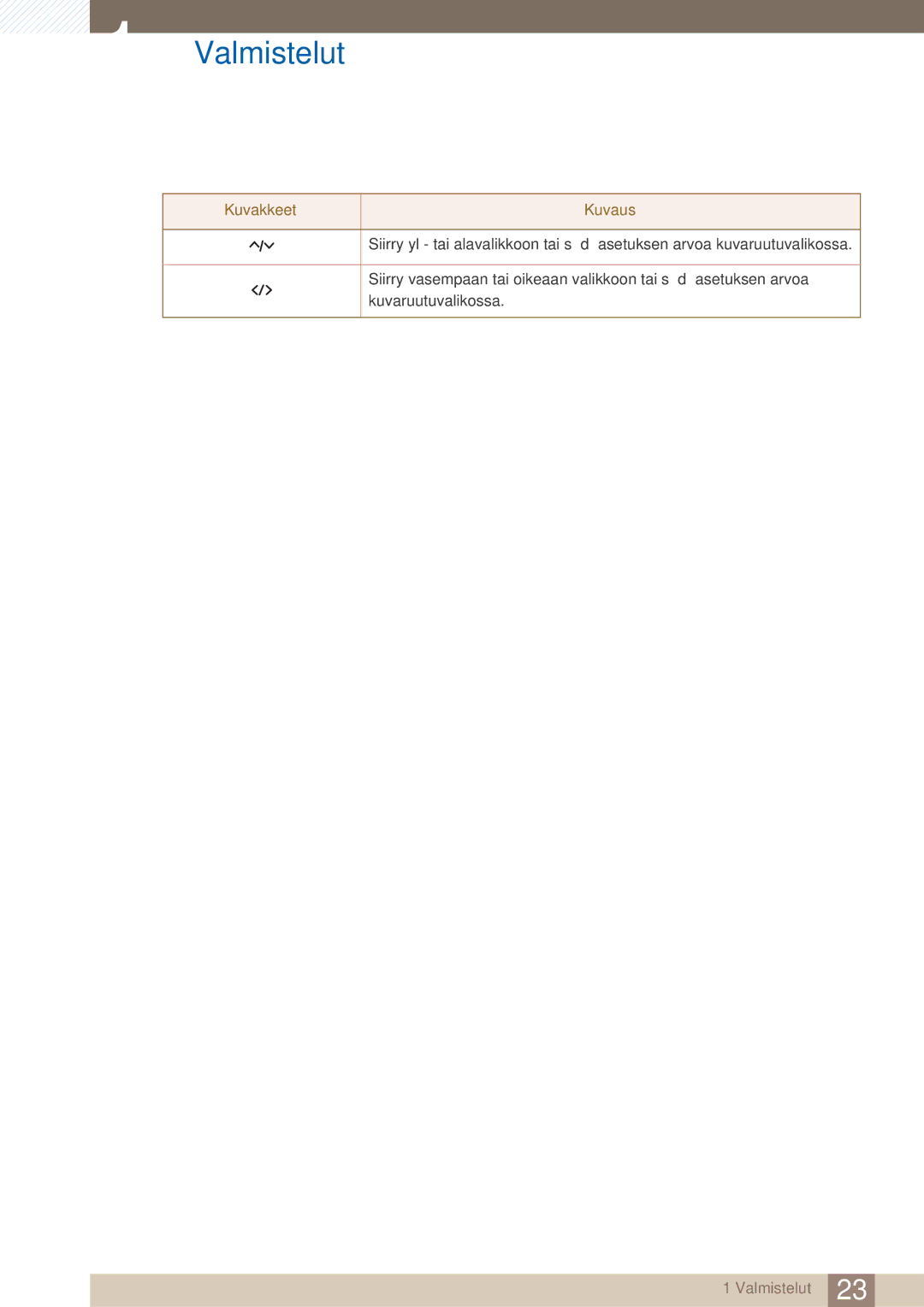 Samsung LC23A550US/EN, LC27A550US/EN manual Valmistelut 