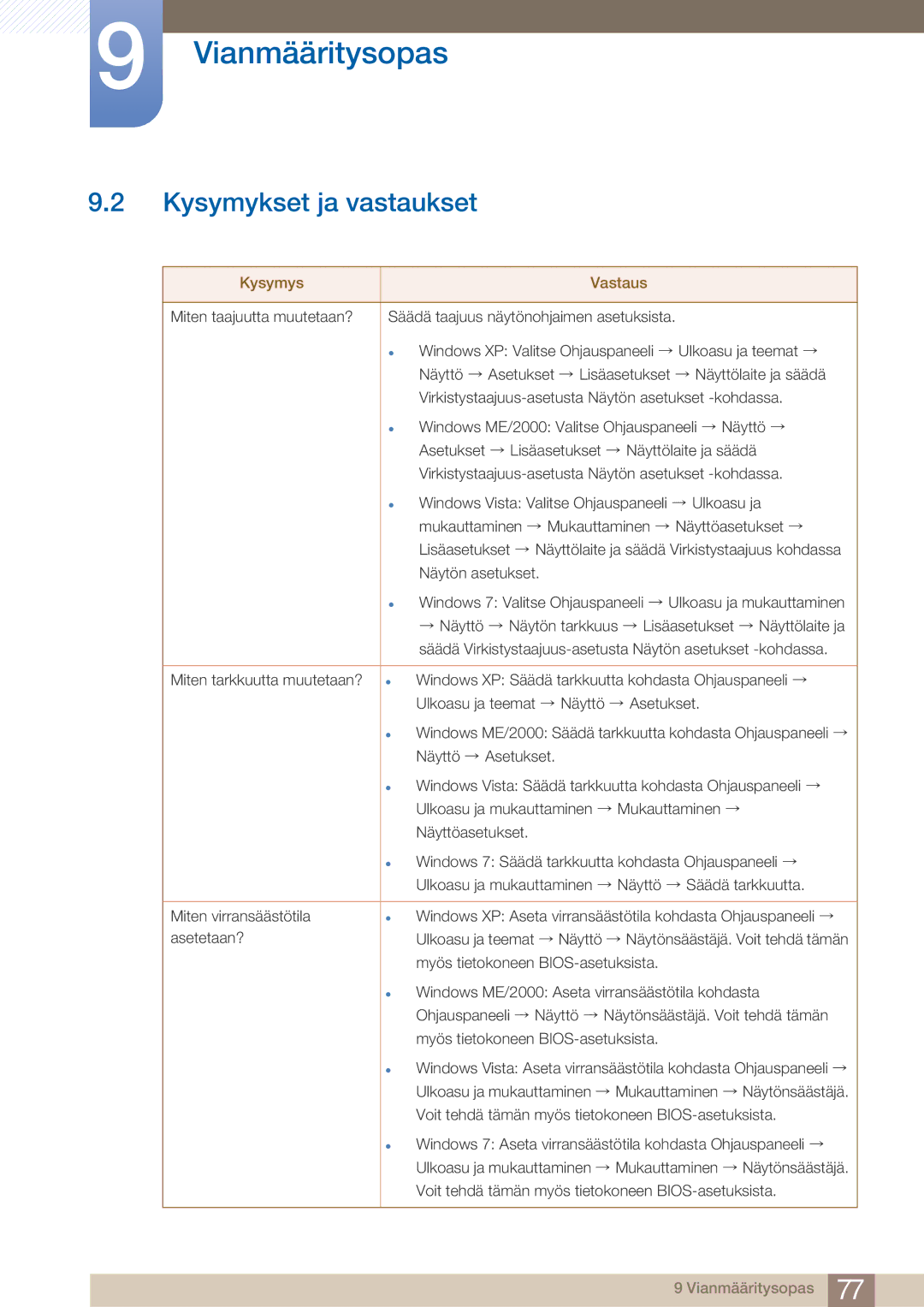 Samsung LC23A550US/EN, LC27A550US/EN manual Kysymykset ja vastaukset, Kysymys Vastaus 