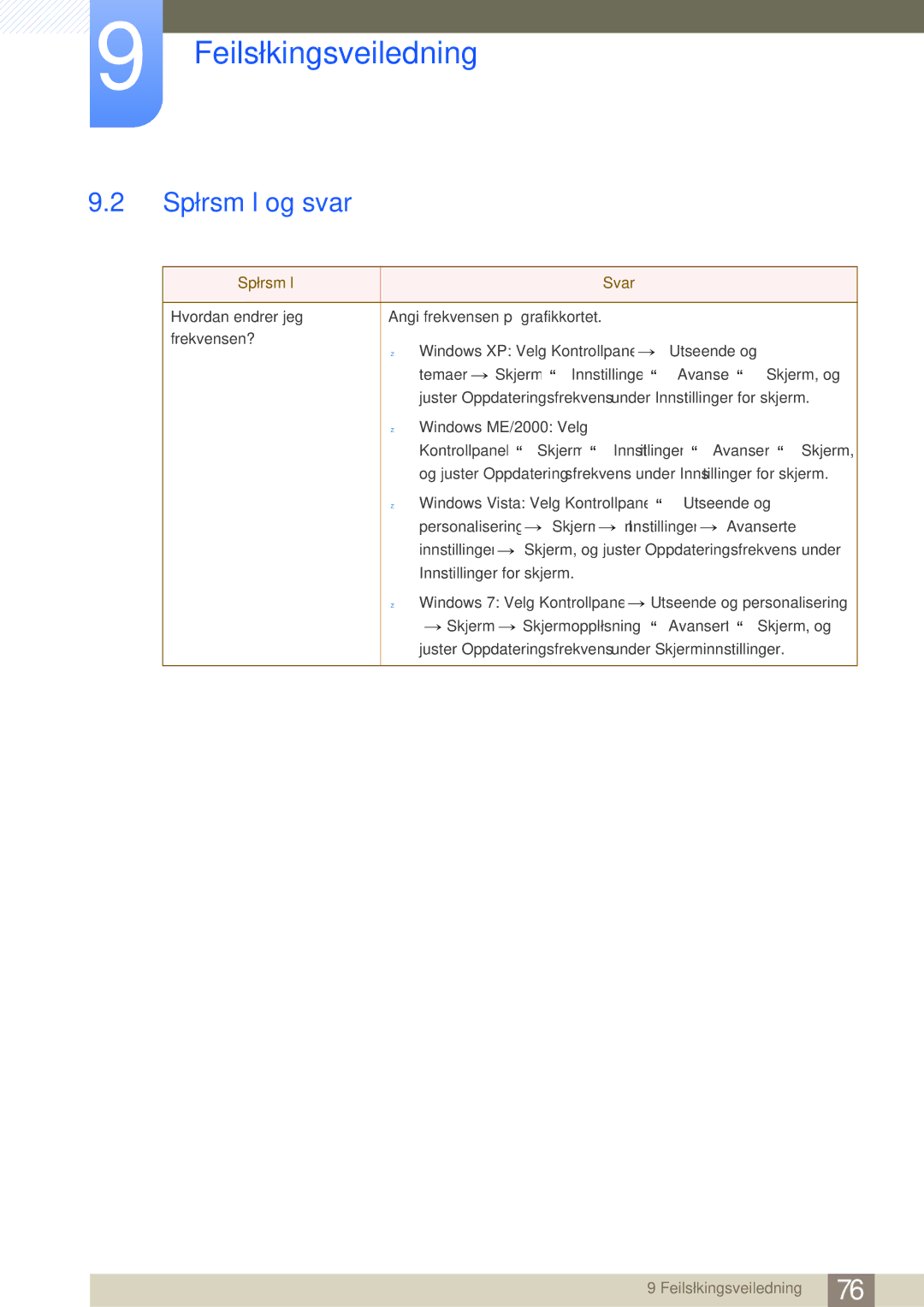 Samsung LC27A550US/EN, LC23A550US/EN manual Spørsmål og svar, Spørsmål Svar 