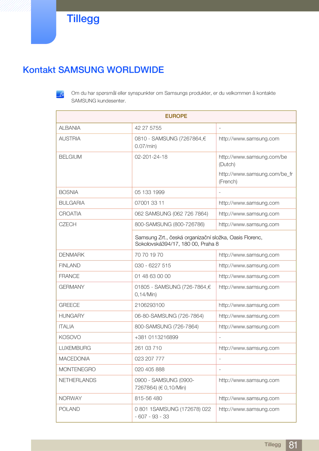 Samsung LC23A550US/EN, LC27A550US/EN manual Tillegg, Kontakt Samsung Worldwide 