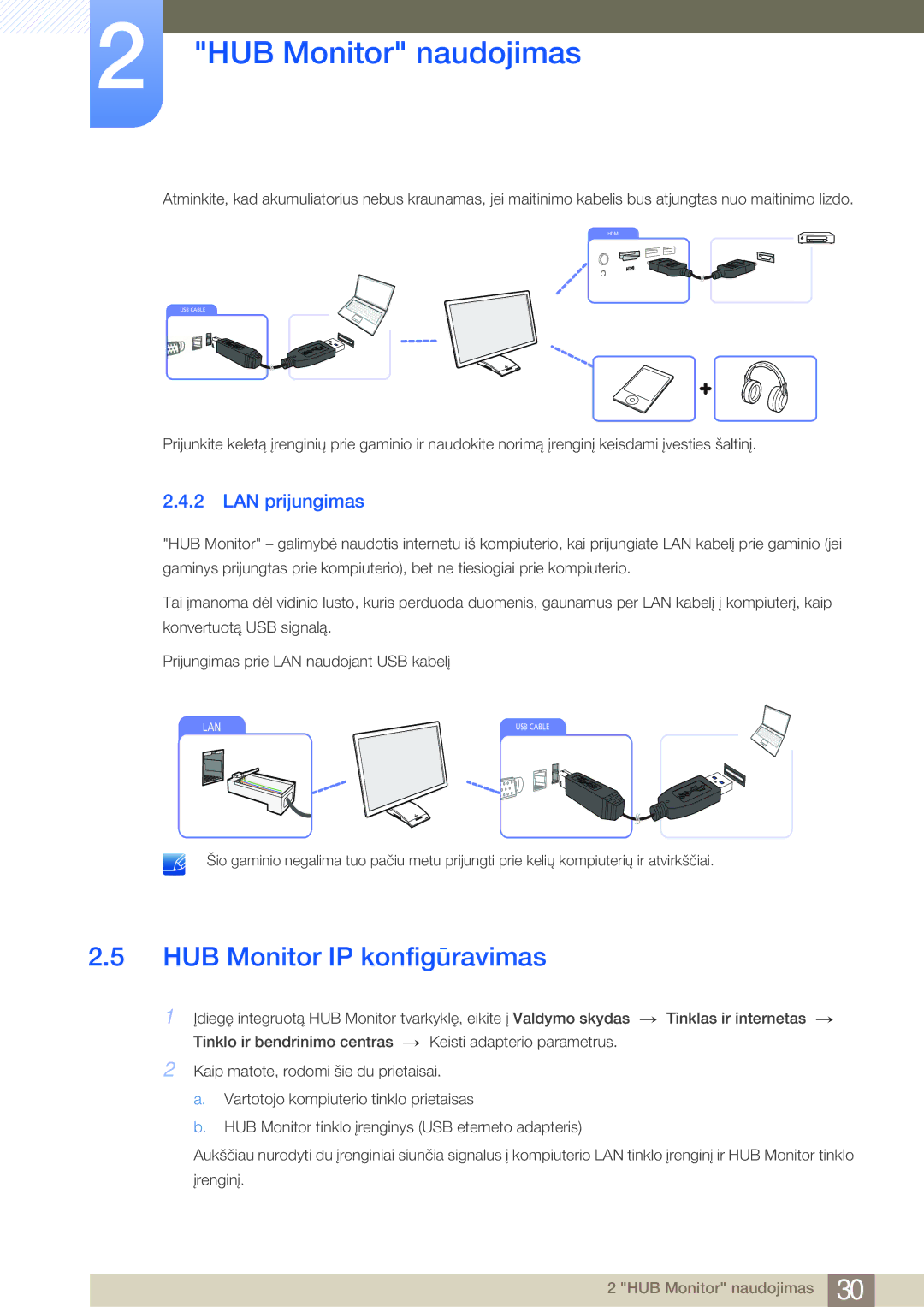 Samsung LC27A550US/EN, LC23A550US/EN manual HUB Monitor IP konfigūravimas, LAN prijungimas 