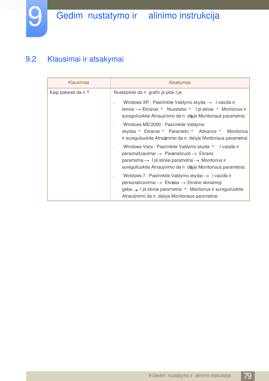 Samsung LC23A550US/EN, LC27A550US/EN manual Klausimai ir atsakymai, Klausimas Atsakymas 