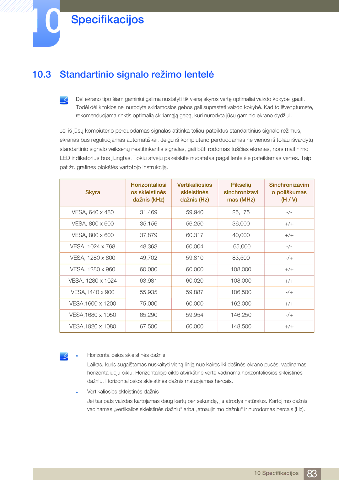 Samsung LC23A550US/EN, LC27A550US/EN manual Standartinio signalo režimo lentelė, Vertikaliosios skleistinės dažnis 