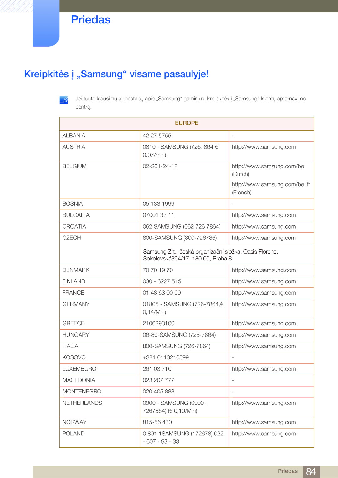 Samsung LC27A550US/EN, LC23A550US/EN manual Priedas, Kreipkitės į „Samsung visame pasaulyje 