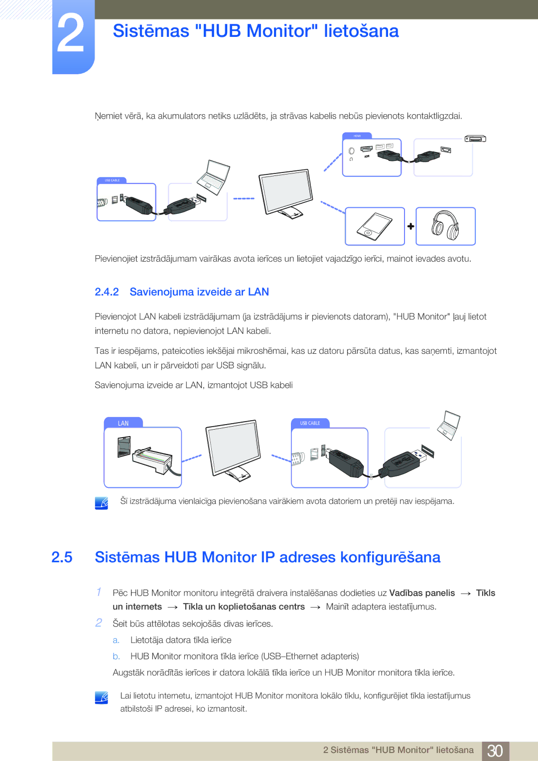 Samsung LC27A550US/EN, LC23A550US/EN manual Sistēmas HUB Monitor IP adreses konfigurēšana, Savienojuma izveide ar LAN 