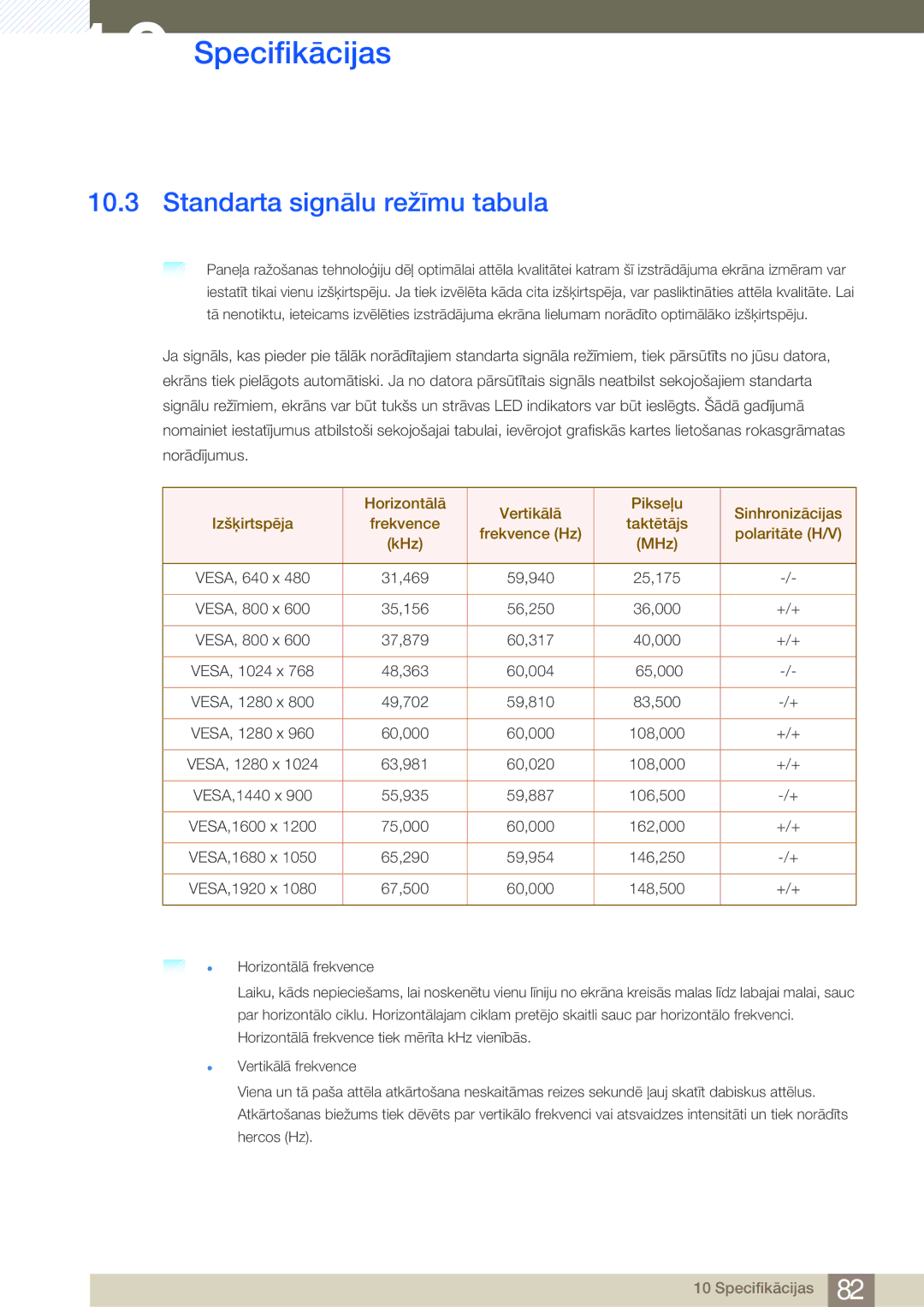 Samsung LC27A550US/EN, LC23A550US/EN manual Standarta signālu režīmu tabula 