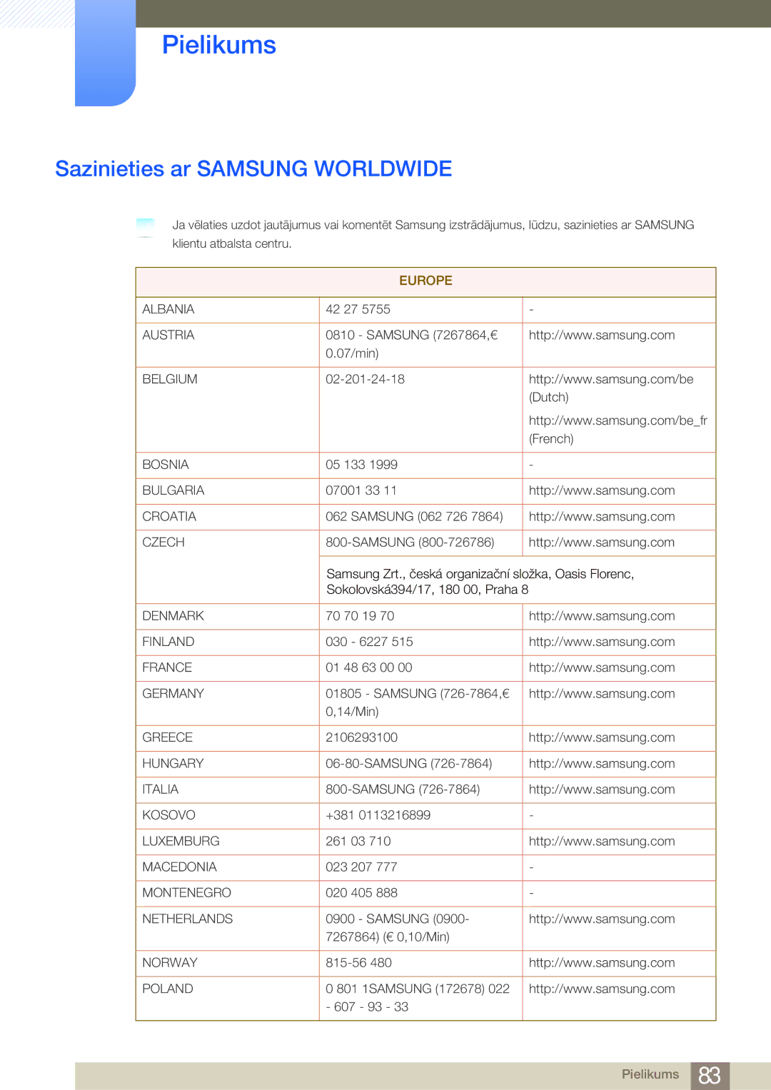 Samsung LC23A550US/EN, LC27A550US/EN manual Pielikums, Sazinieties ar Samsung Worldwide 