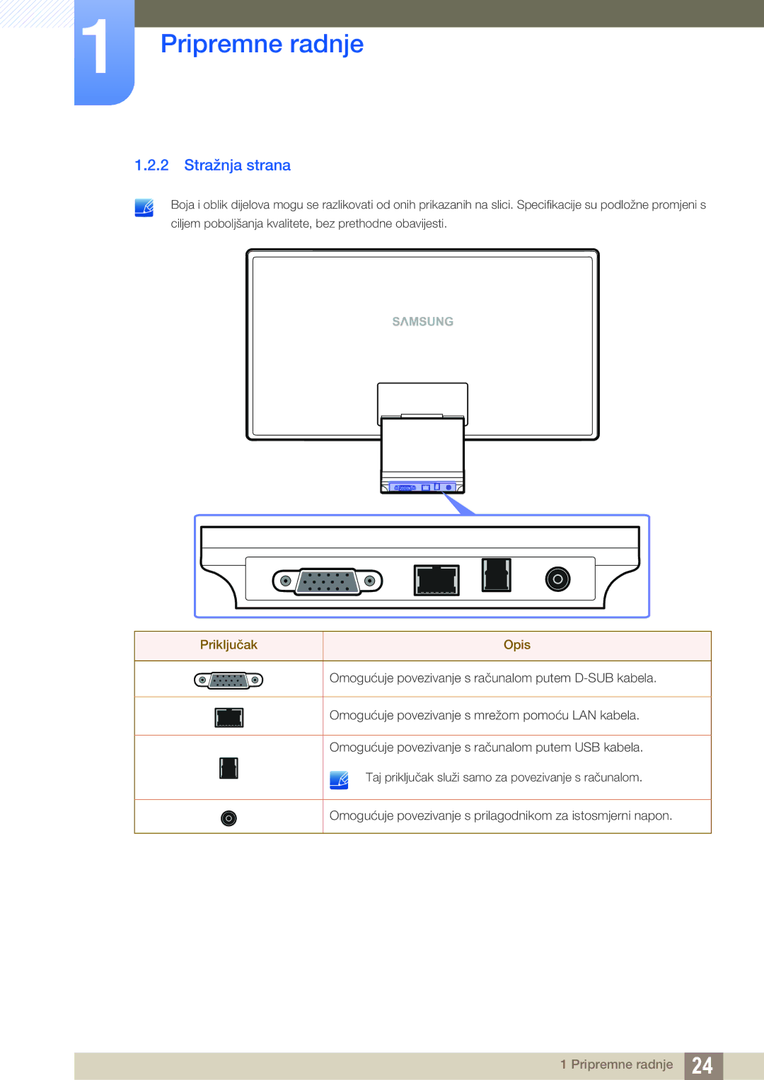 Samsung LC27A750XS/EN manual Stražnja strana, Priključak Opis 