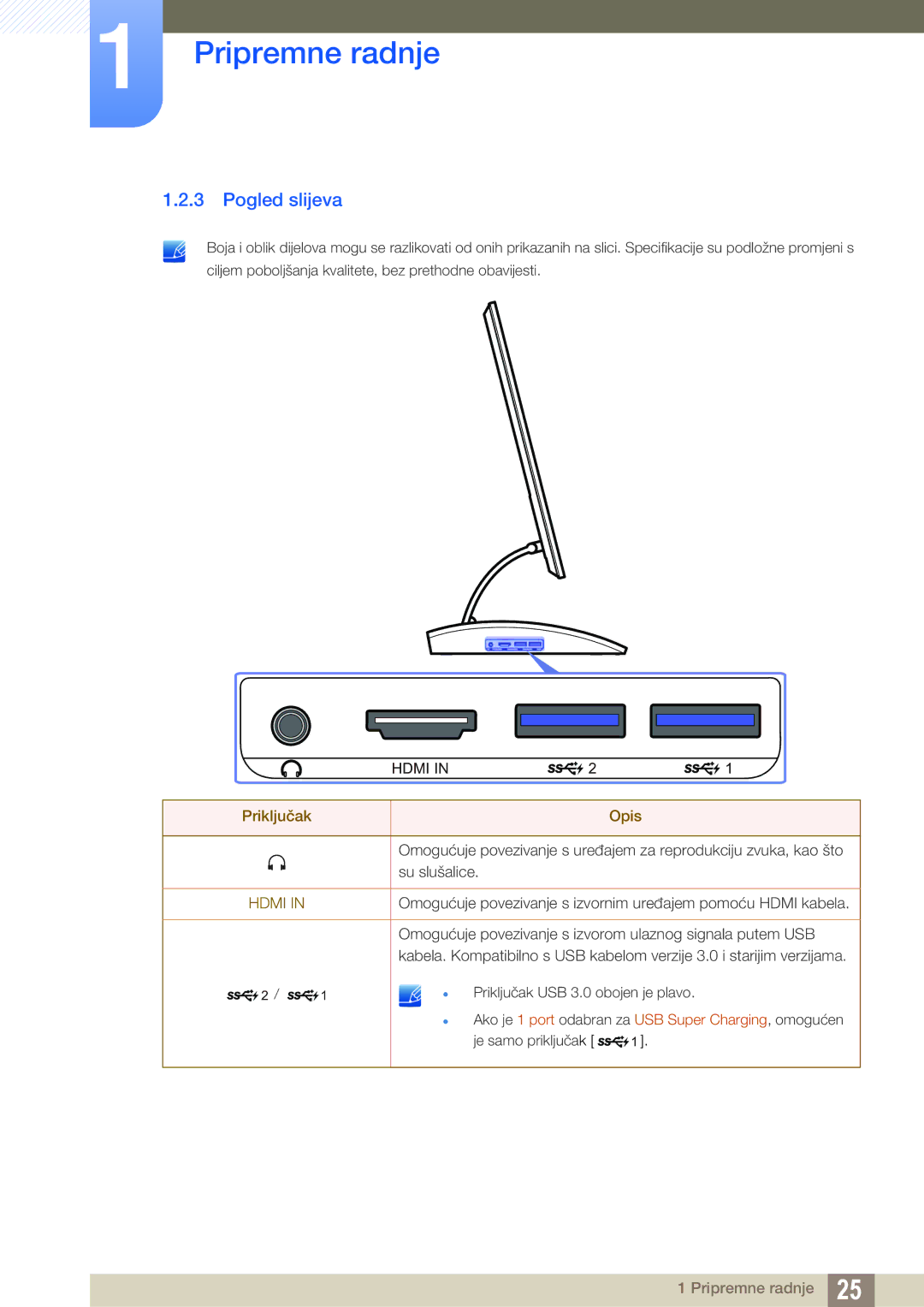 Samsung LC27A750XS/EN manual Pogled slijeva, Hdmi 