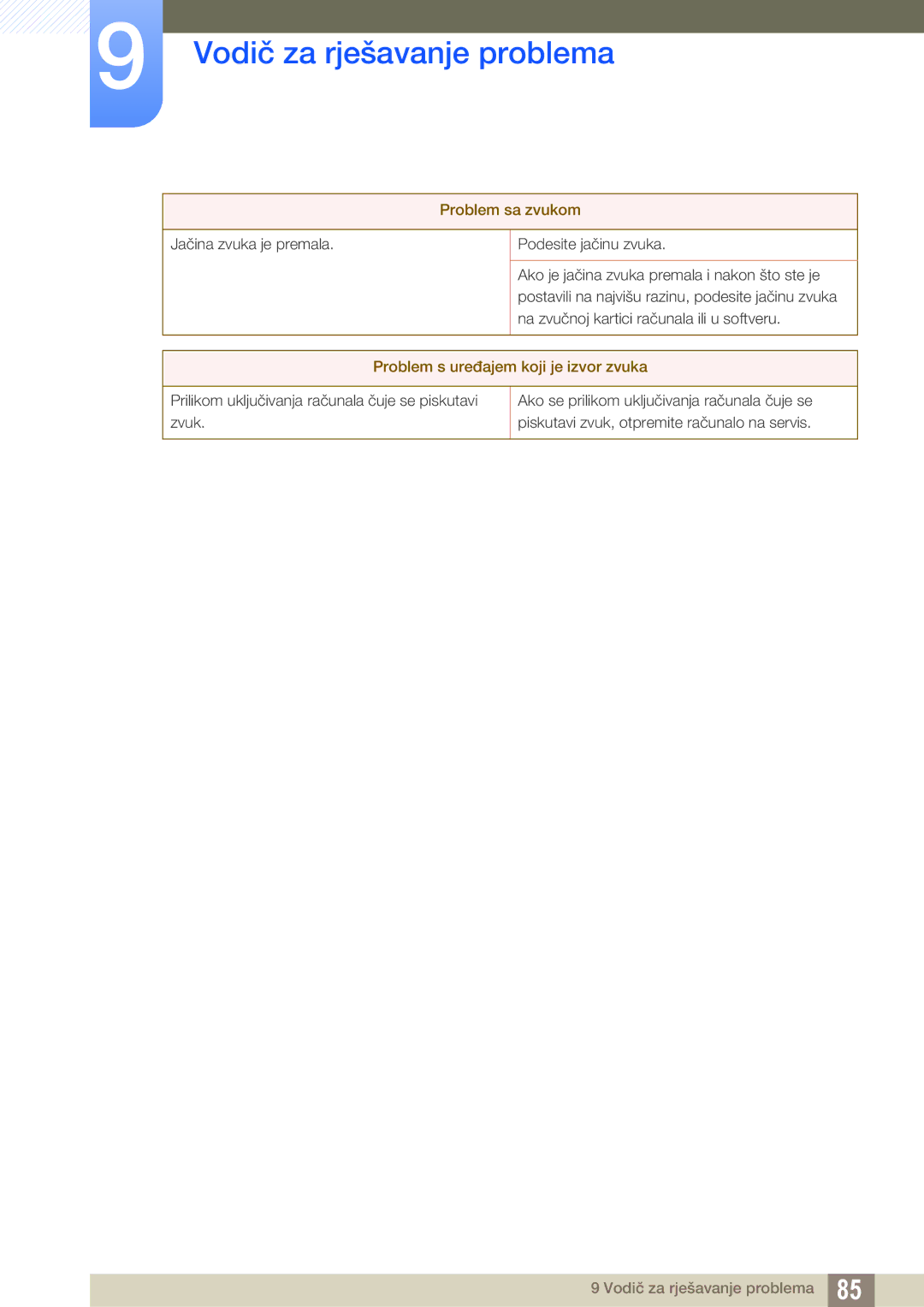 Samsung LC27A750XS/EN manual Problem s uređajem koji je izvor zvuka 