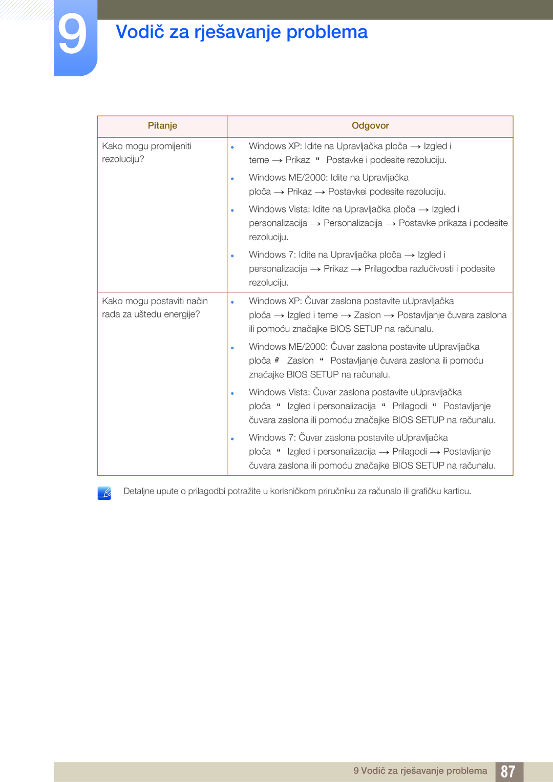 Samsung LC27A750XS/EN manual Rezoluciju 