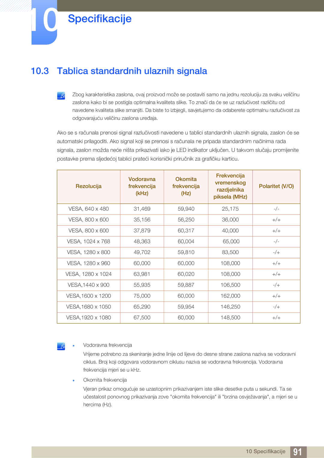 Samsung LC27A750XS/EN manual Tablica standardnih ulaznih signala 