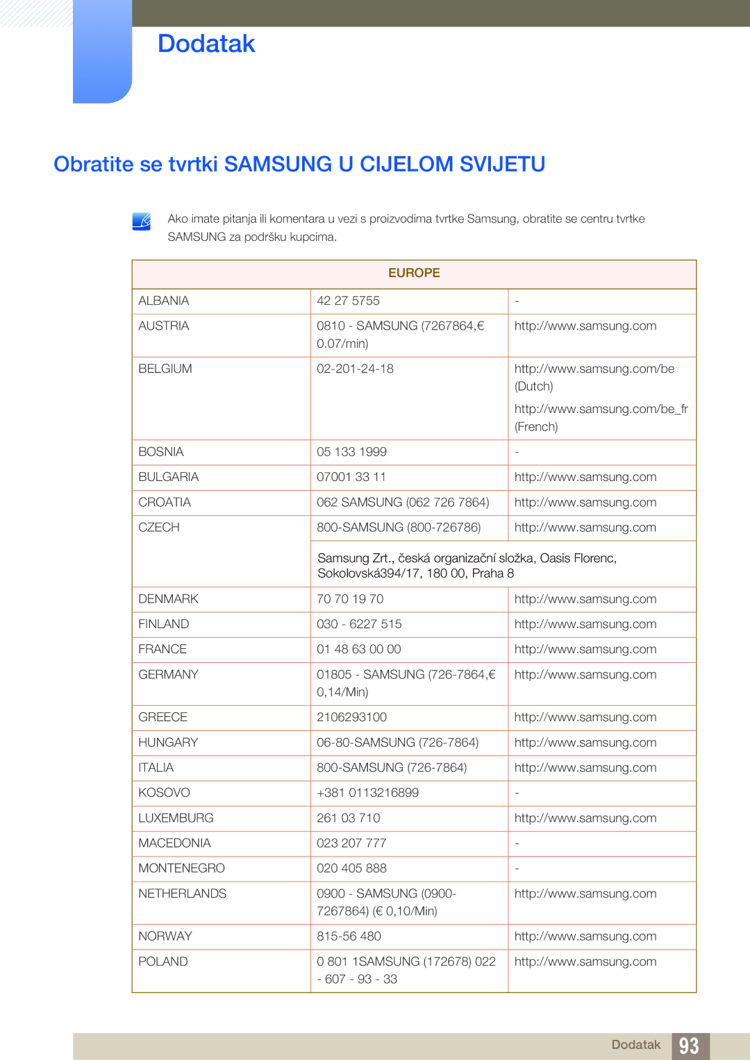 Samsung LC27A750XS/EN manual Dodatak, Obratite se tvrtki Samsung U Cijelom Svijetu 