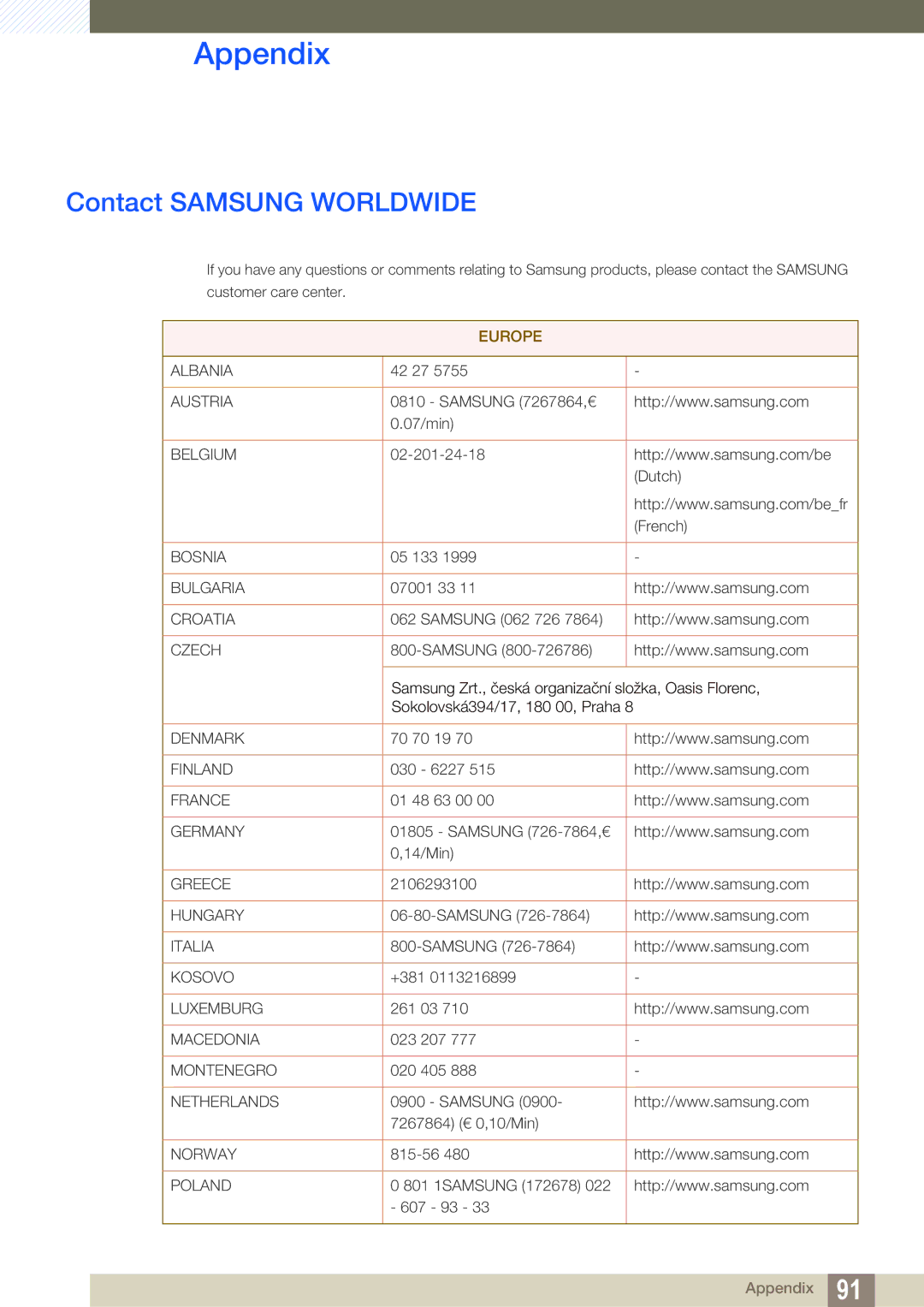 Samsung LC23A750XS/EN, LC27A750XS/ZA, LC27A750XS/EN, LC27A750XS/CI, LC23A750XS/CI manual Appendix, Contact Samsung Worldwide 