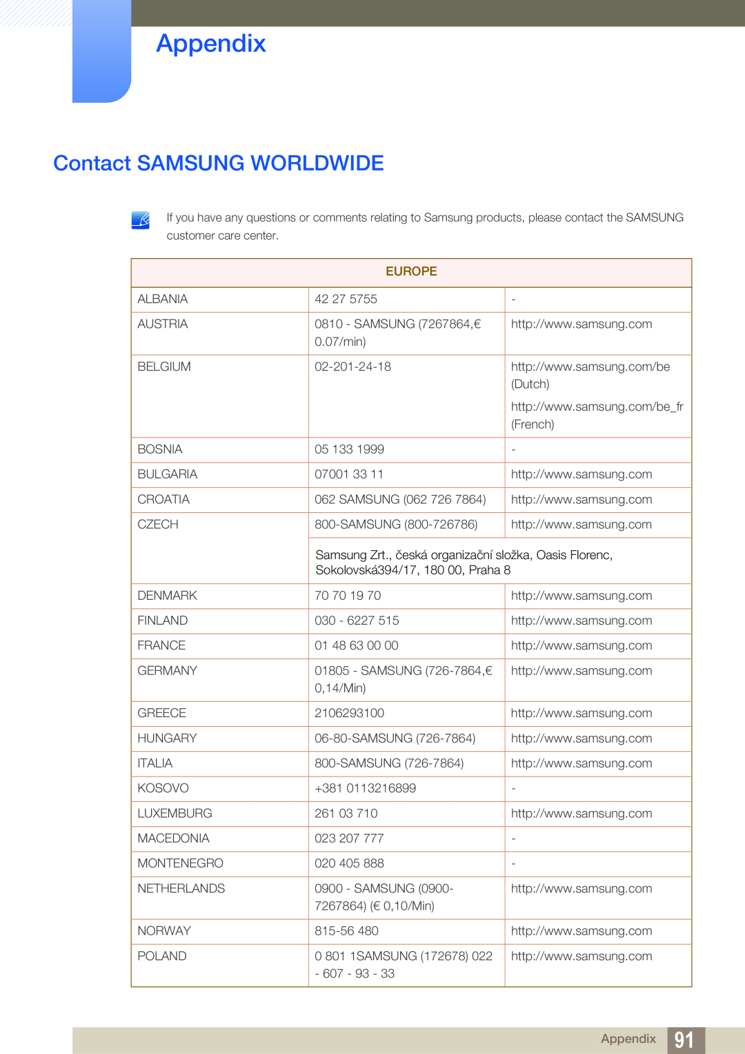 Samsung LC23A750XS/EN, LC27A750XS/ZA, LC27A750XS/EN, LC27A750XS/CI, LC23A750XS/CI manual Appendix, Contact SAMSUNG WORLDWIDE 
