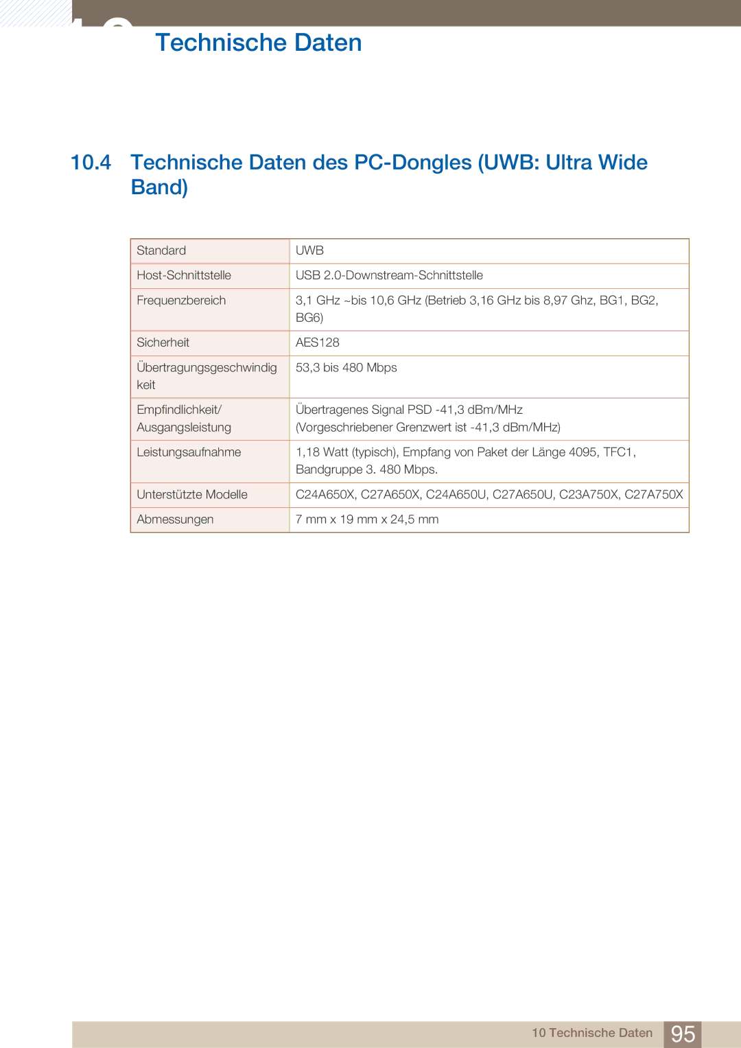 Samsung LC27A750XS/EN, LC27A750XS/ZA, LC23A750XS/EN manual Technische Daten des PC-Dongles UWB Ultra Wide Band, Uwb 