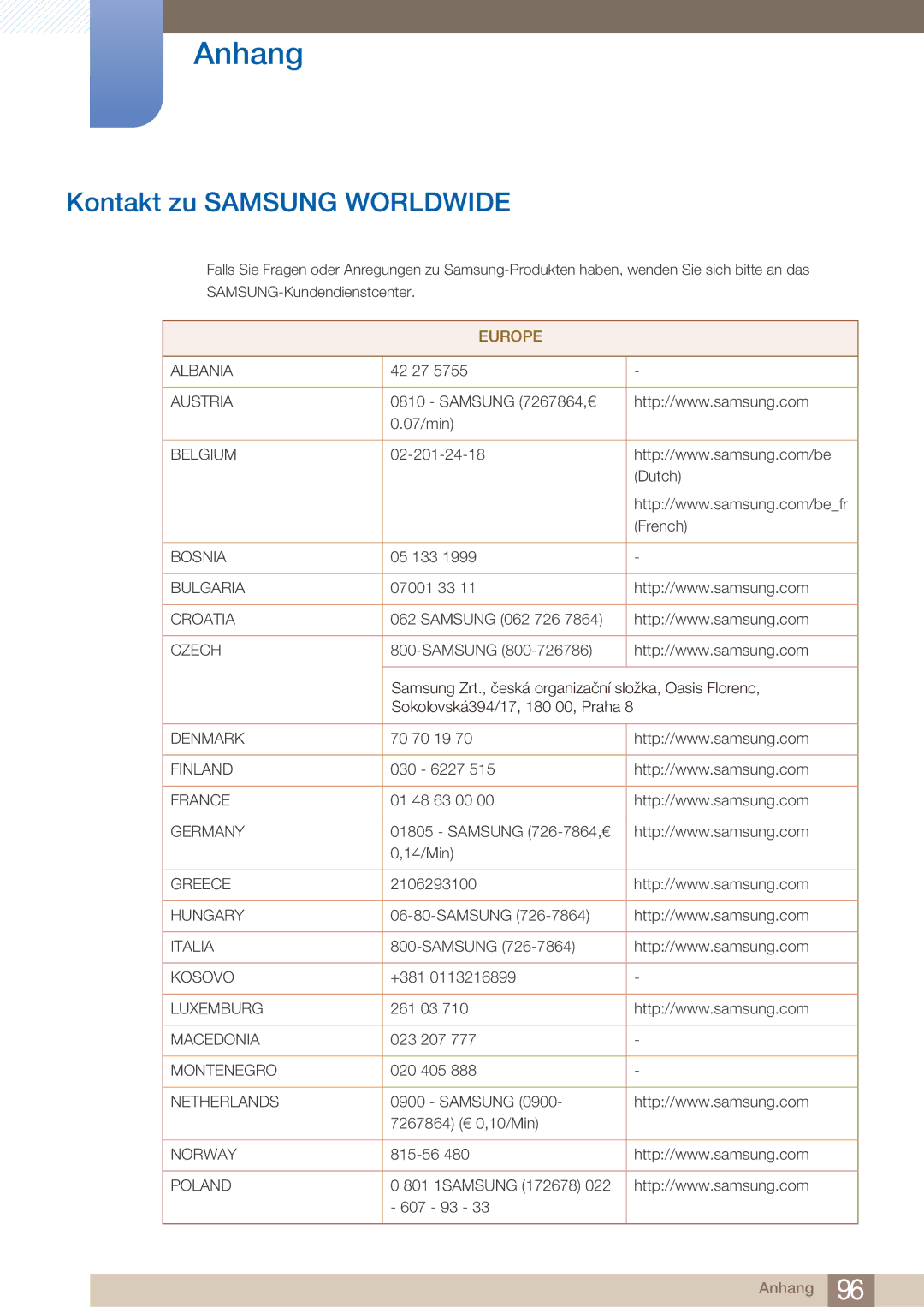 Samsung LC27A750XS/ZA, LC23A750XS/EN, LC27A750XS/EN manual Anhang, Kontakt zu Samsung Worldwide 