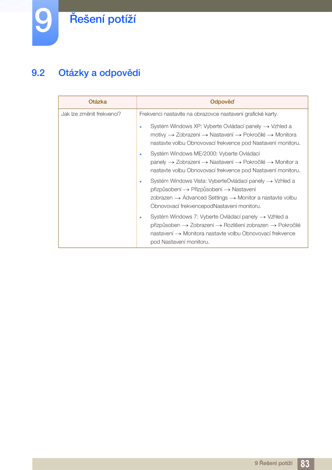 Samsung LC27A750XS/EN, LC27A750XS/ZA, LC23A750XS/EN manual Otázky a odpovědi, Otázka Odpověď 