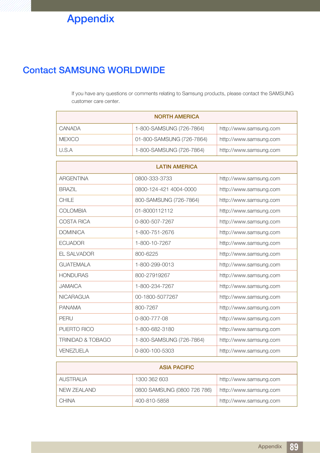 Samsung LC23A750XS/ZN, LC27A750XS/ZA, LC23A750XS/NG, LC27A750XS/XV manual Appendix, Contact Samsung Worldwide 