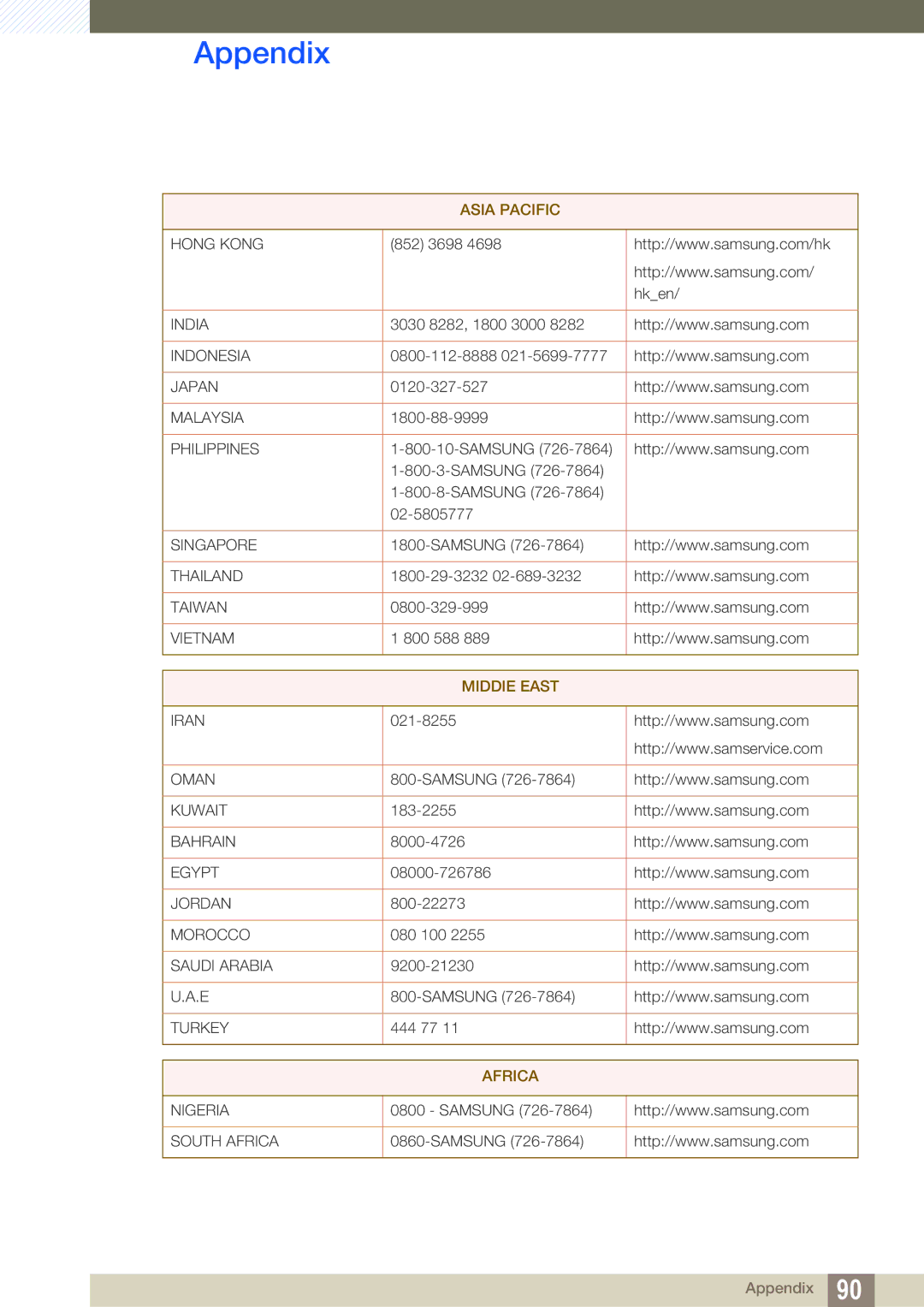 Samsung LC23A750XS/NG, LC27A750XS/ZA, LC23A750XS/ZN, LC27A750XS/XV manual Africa 