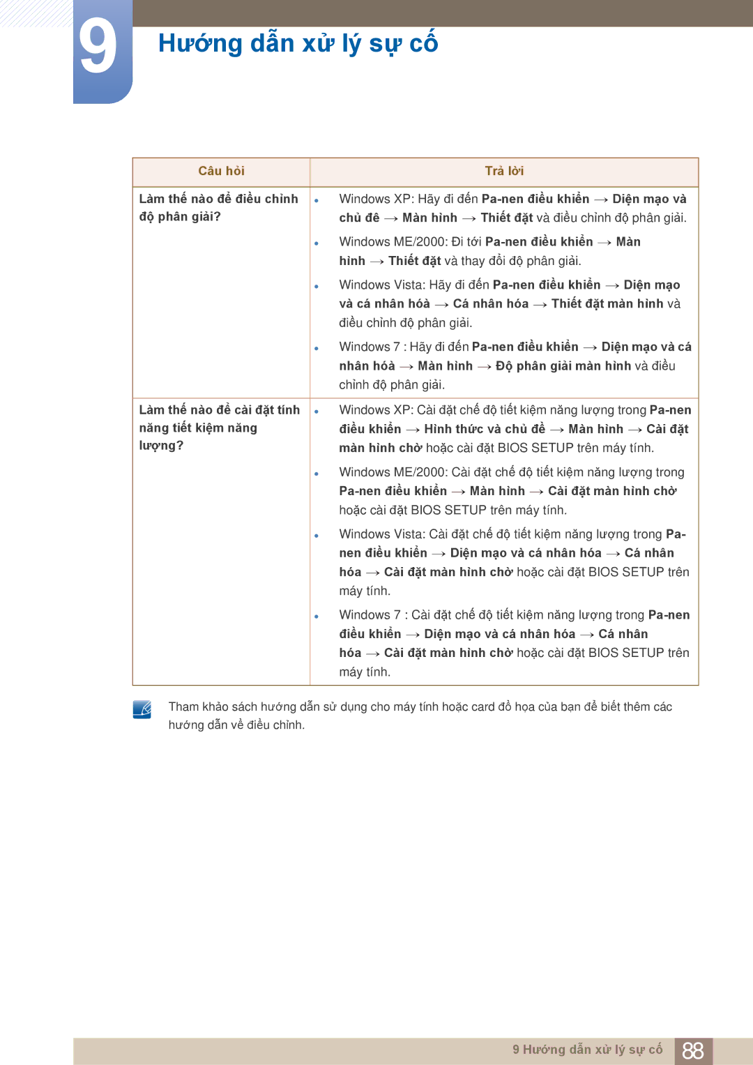 Samsung LC27A750XS/ZA, LC27A750XS/XV manual Hướng dẫn xử lý sự cố 