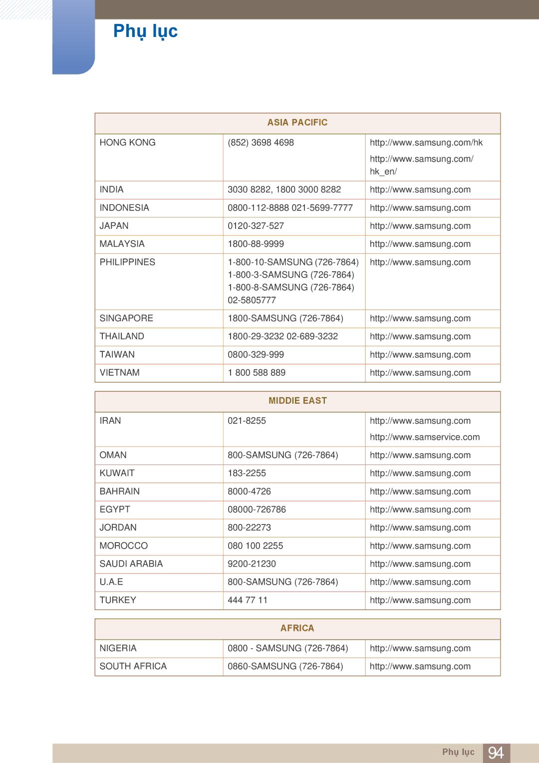 Samsung LC27A750XS/ZA, LC27A750XS/XV manual MIDDlE East 