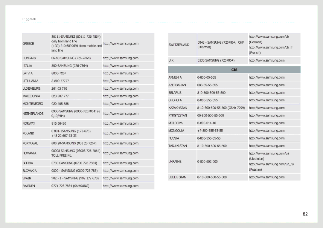 Samsung LC27B750XS/EN, LC24B550US/EN manual Cis 